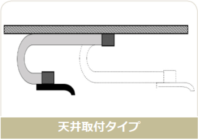4つの取り付けタイプ